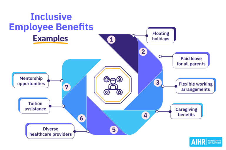 Types of Employee Benefits 17 Benefits HR Should Know AIHR