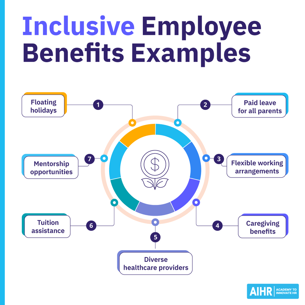 Inclusive employee benefits examples, including floating holidays, paid parental leave, flexibility, and mentorship.
