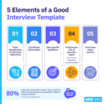 Free Interview Template and Comprehensive Guide To Using It - AIHR