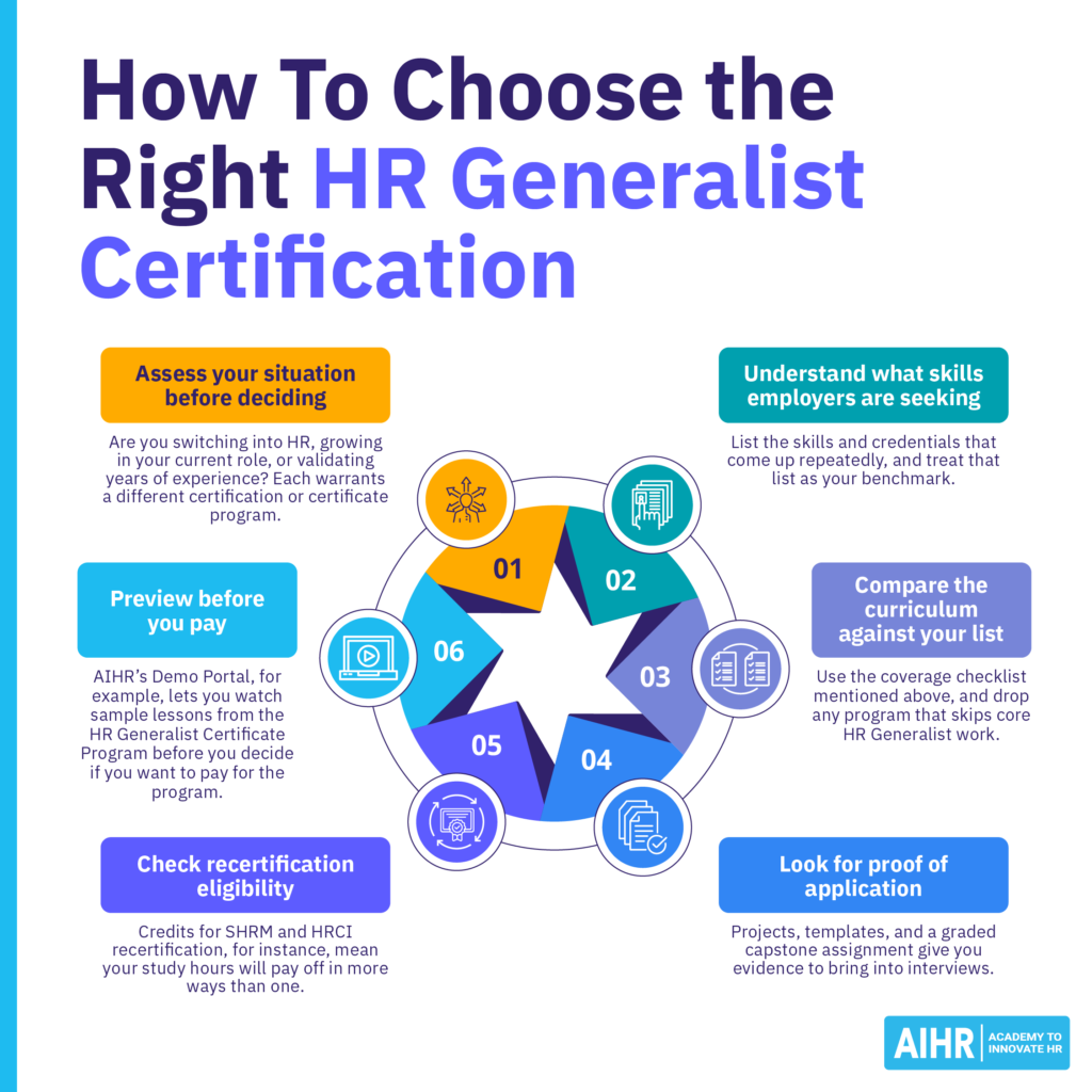6 steps to choose the right HR Generalist certification.