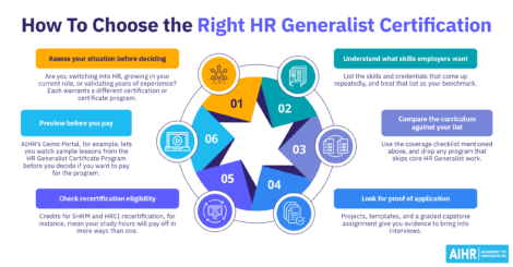6 steps to choose the right HR Generalist certification.