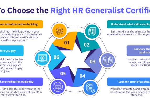 6 steps to choose the right HR Generalist certification.