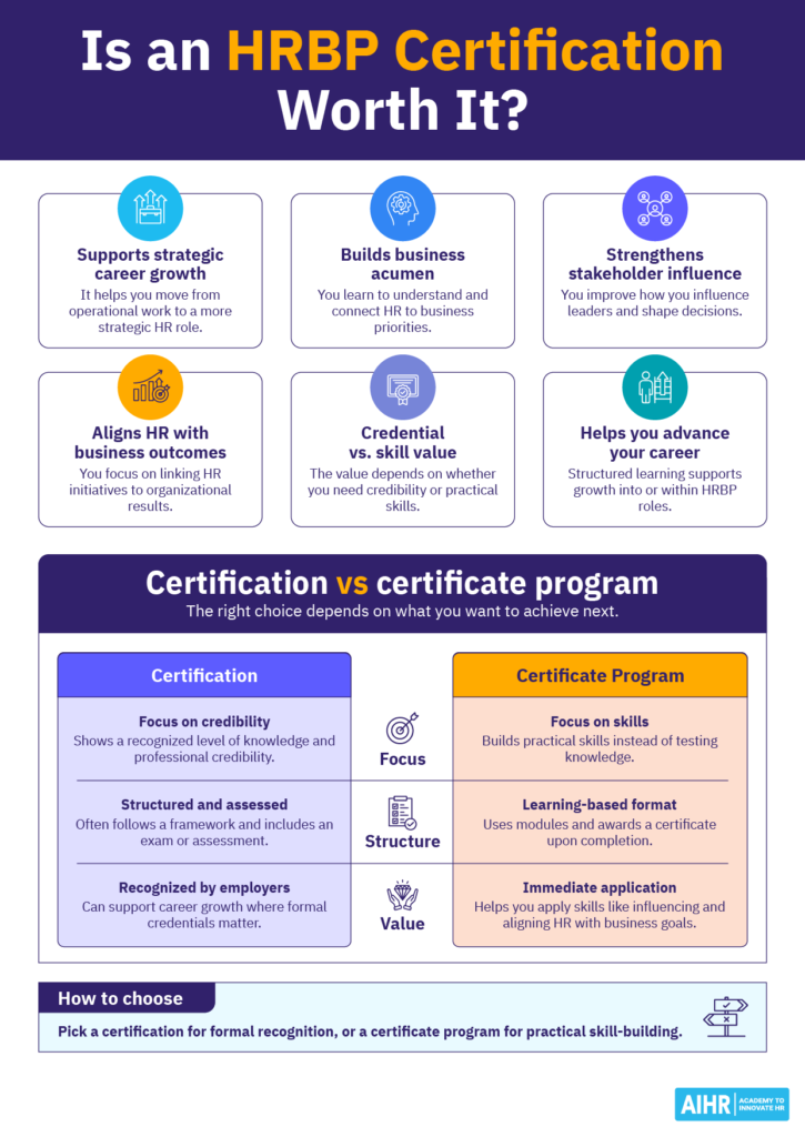 Infographic explaining whether an HRBP certification is worth it for career growth