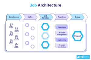 What Is Job Architecture? HR Glossary AIHR