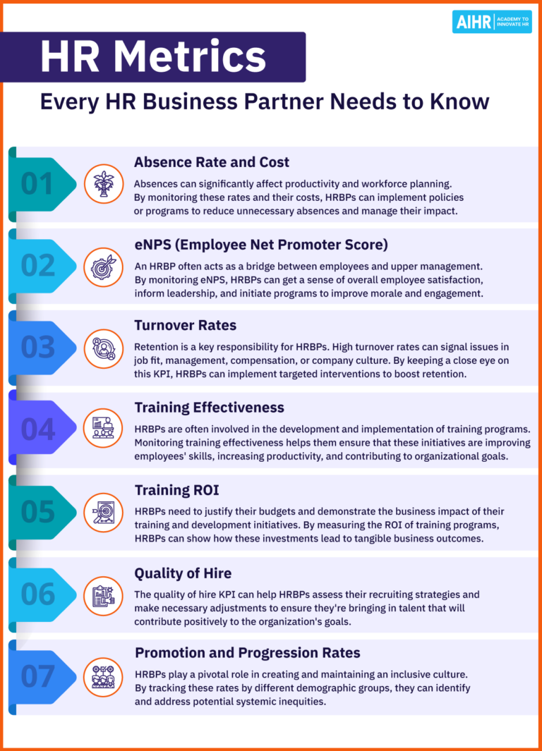 HR Business Partner All You Need To Know About the Role AIHR