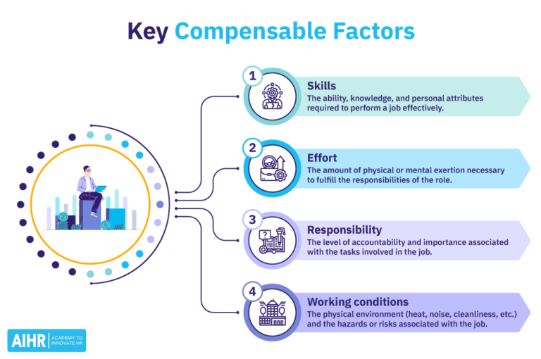 What Are Compensable Factors? [+ Examples] AIHR