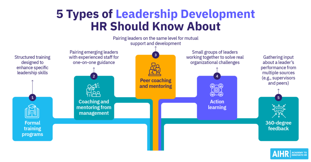 7 Steps to Create a Leadership Development Plan [Free Template] - AIHR