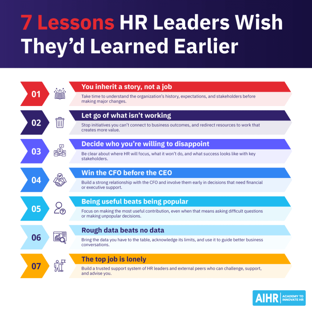 Lessons HR leaders wish they'd learned earlier, collected from AIHR's HR Dialogues podcast guests.