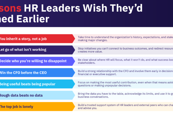 Lessons HR leaders wish they'd learned earlier, collected from AIHR's HR Dialogues podcast guests.