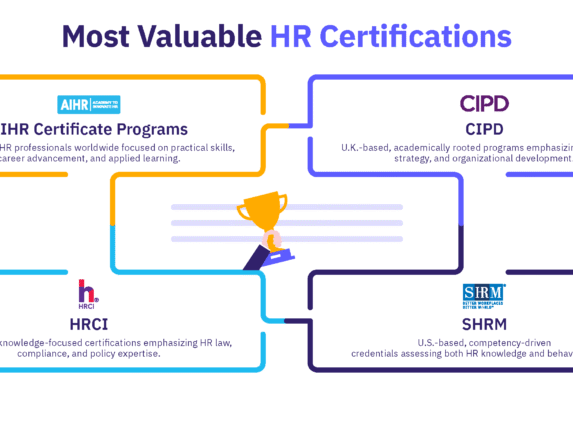 Most valuable HR certifications include AIHR, HRCI, SHRM, and CIPD.