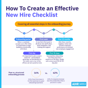 New Hire Checklist: What To Include + 4 Free Templates - AIHR