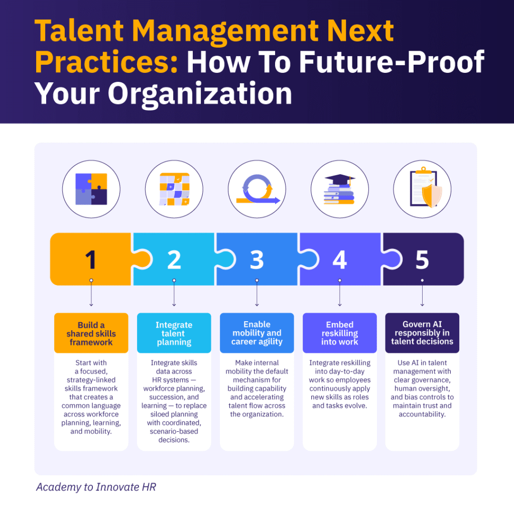 Talent management next practices include introducing shared skills frameworks and responsible use of AI.