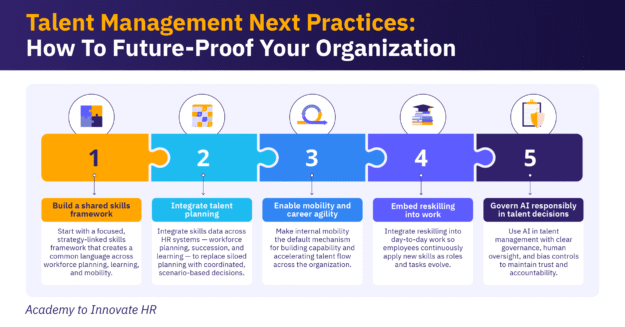 Talent management next practices include introducing shared skills frameworks and responsible use of AI.