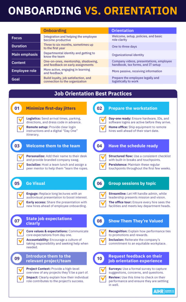 Key differences between onboarding vs orientation and a job orientation checklist for HR.