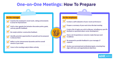 Tasklist on how to prepare for a one-on-one meeting for both managers and employees.