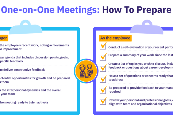Tasklist on how to prepare for a one-on-one meeting for both managers and employees.