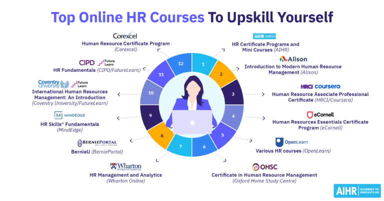 Top online HR courses to upskill yourself.