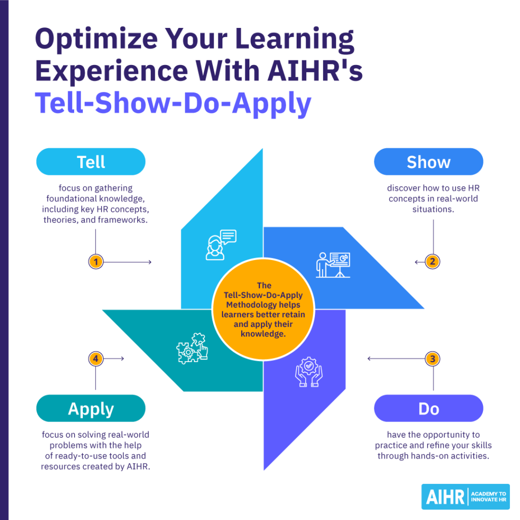 Optimize your learning with AIHR’s Tell-Show-Do-Apply method: learn, observe, practice, & apply HR concepts effectively.