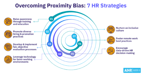 Seven HR strategies to overcome proximity bias in the workspace.