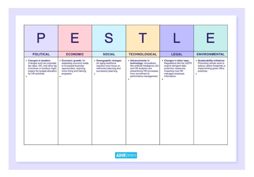 Free PESTLE Analysis Templates And Actionable Guide AIHR