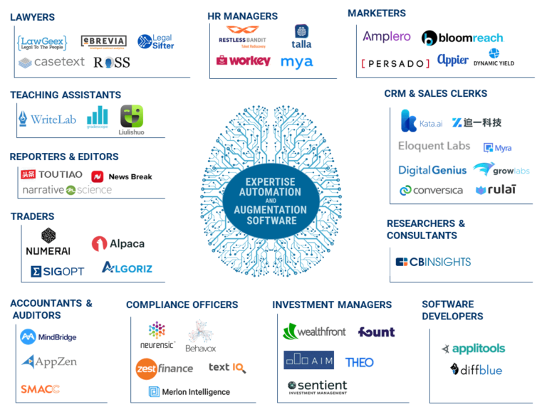 AI and Automation in HR: Impact, Adoption and Future Workforce