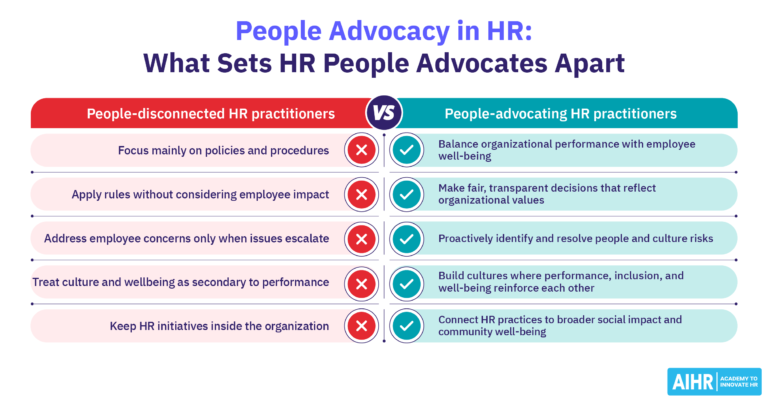 Comparison of people-disconnected and people-advocating HR, from policy-first decisions to employee well-being.