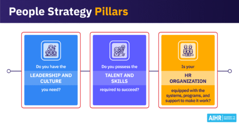 People strategy pillars.