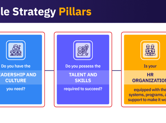 People strategy pillars.