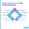 People and Culture vs. HR: What's the Difference? - AIHR