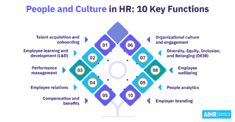 10 key functions of the People and Culture department.
