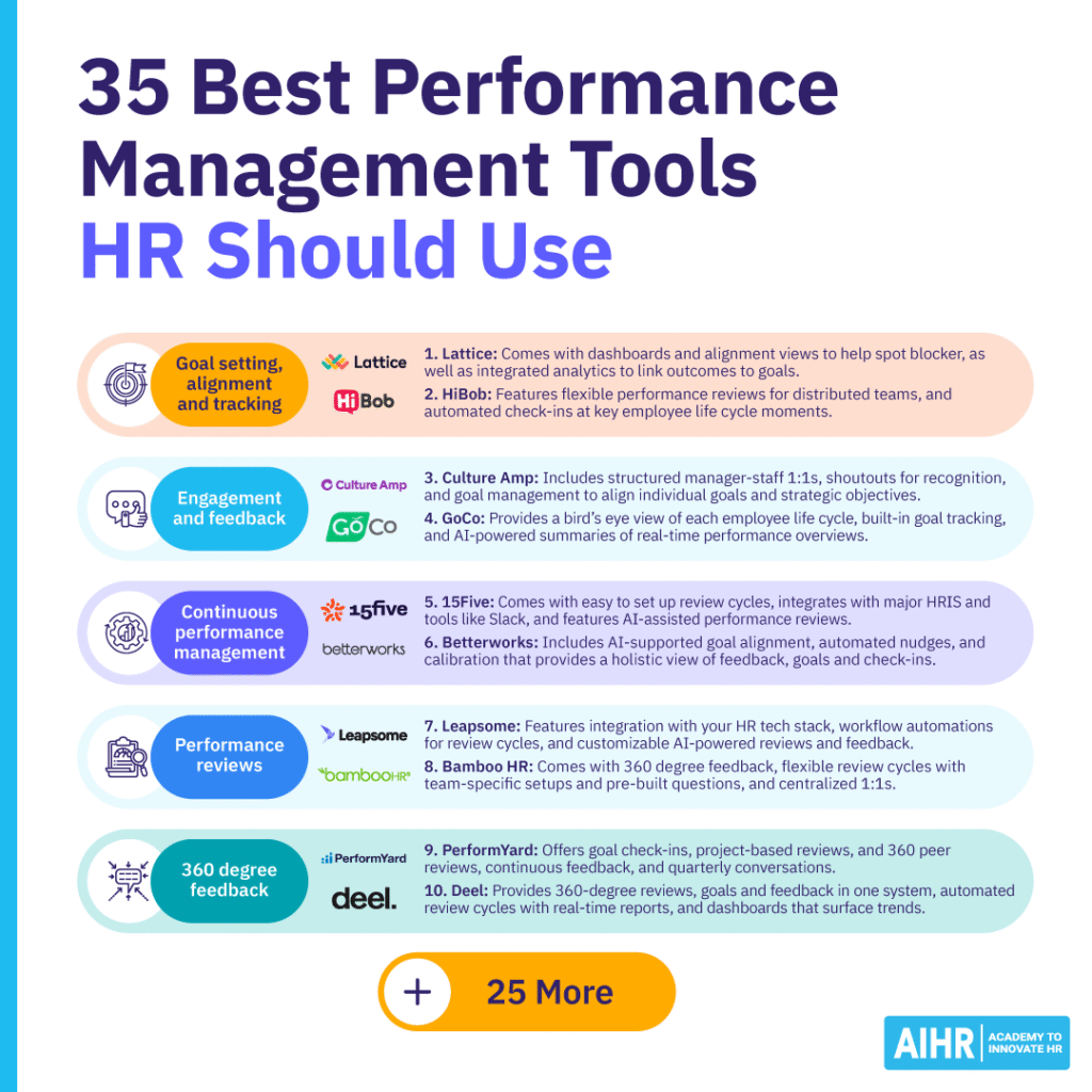 List of 35 best performance management tools HR should consider implementing.