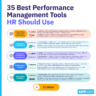 How To Choose The Best Performance Management Tools - AIHR