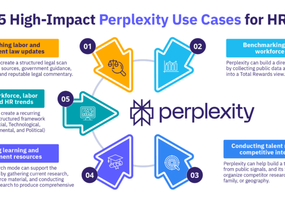 5 high-impact Perplexity use cases for HR.