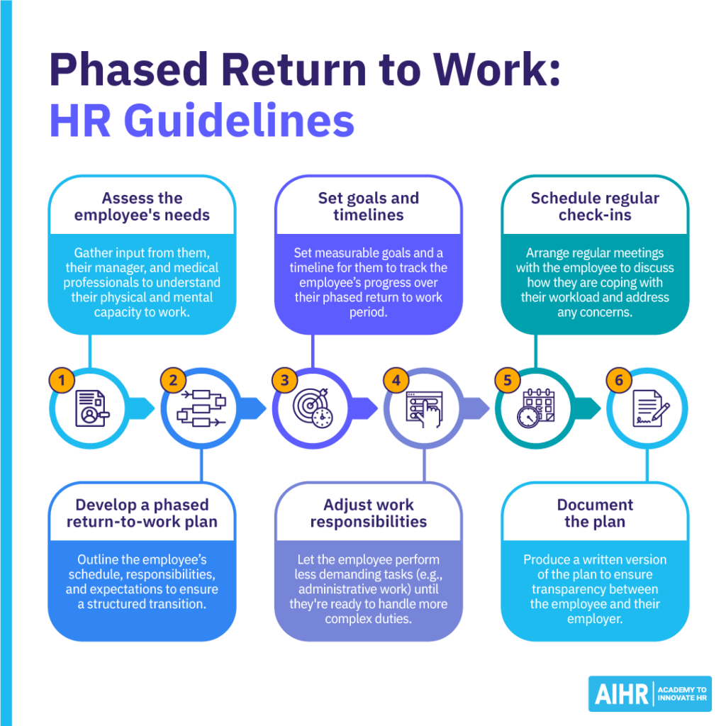 What Is A Phased Return To Work Your Questions Answered AIHR