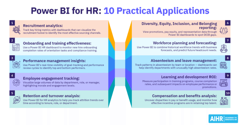 What Is Workforce Analytics? Your 2025 A-Z Guide - AIHR