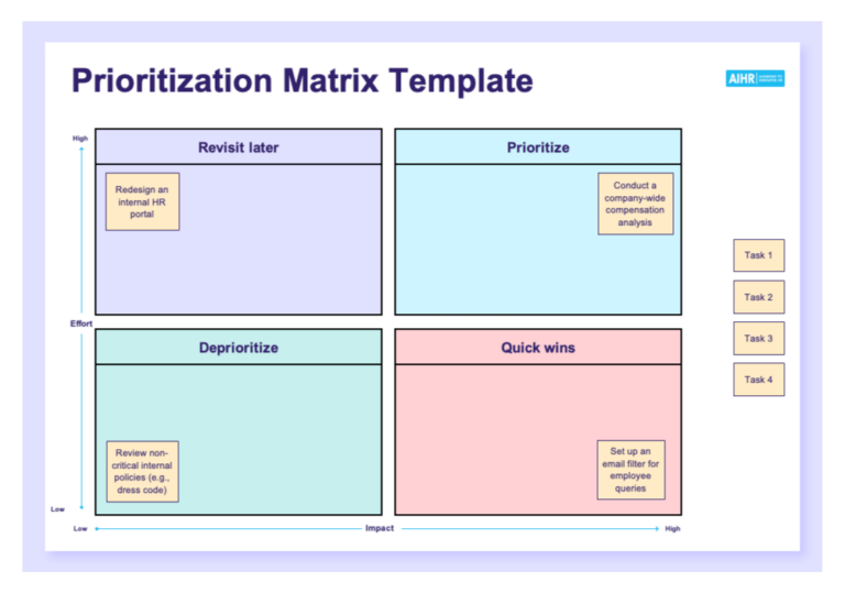 [3 Free] Prioritization Matrix Templates: How To Prioritize Tasks - AIHR