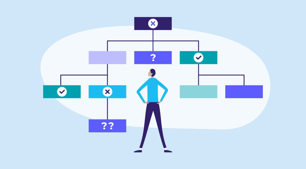 Conceptual depiction of a process map for HR.