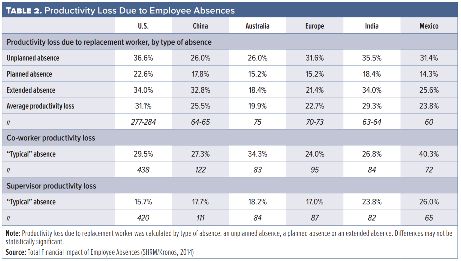 Absenteeism In The Workplace Impact Causes And Policies