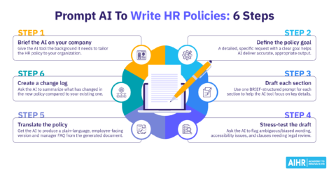 6 steps to prompting AI to write HR policies.