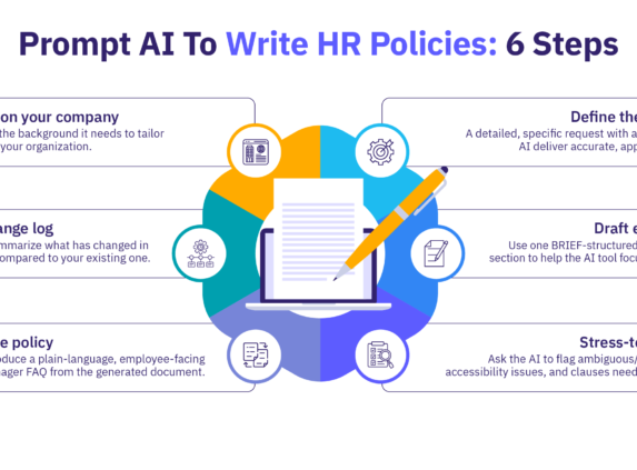 6 steps to prompting AI to write HR policies.