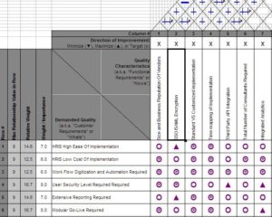 How to Successfully Select and Implement an HRIS | Analytics in HR