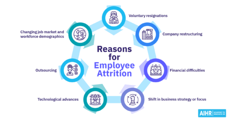 Reasons for Employee Attrition Featured Image