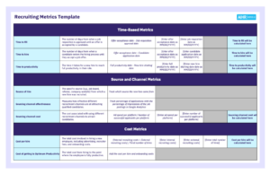 23 Recruiting Metrics You Should Know - AIHR