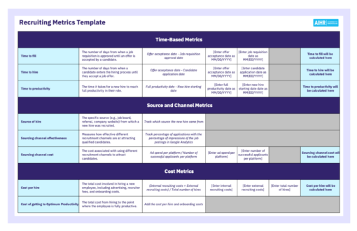23 Recruiting Metrics You Should Know - AIHR