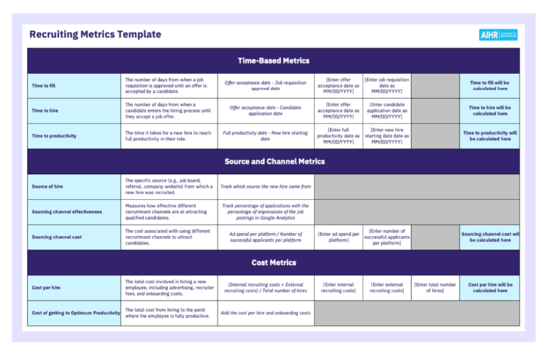 23 Recruiting Metrics You Should Know - AIHR