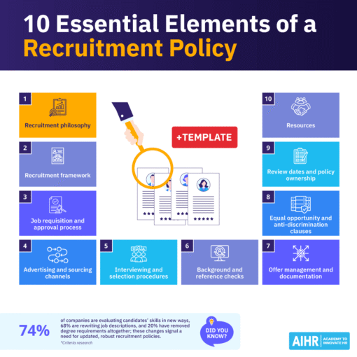 [Free Template] Your 2026 Guide to Writing a Recruitment Policy - AIHR
