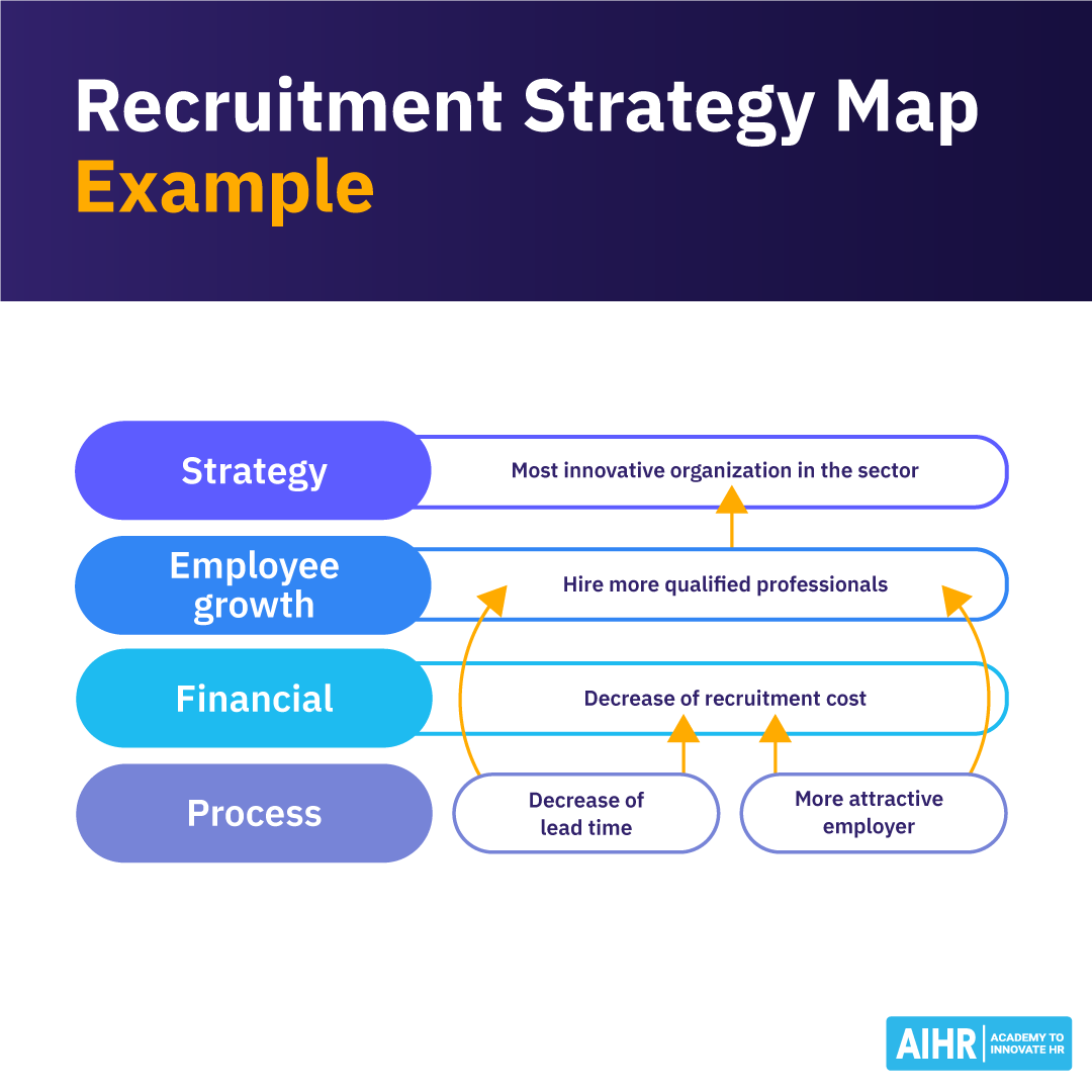 HR Scorecard: A Full Guide for HR Leaders - AIHR