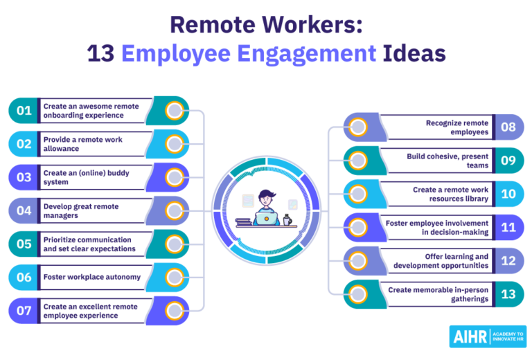 13 Remote Employee Engagement Ideas for 2024 AIHR
