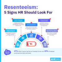 Reassment Signs Resenteeism: Can You Spot the Signs in Your Workplace? - AIHR