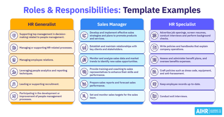 Roles and responsibilities examples for HR Generalist, Sales Manager, and HR Specialist with key tasks for each role.